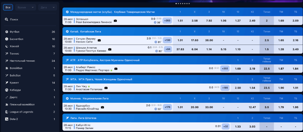 Виды ставок